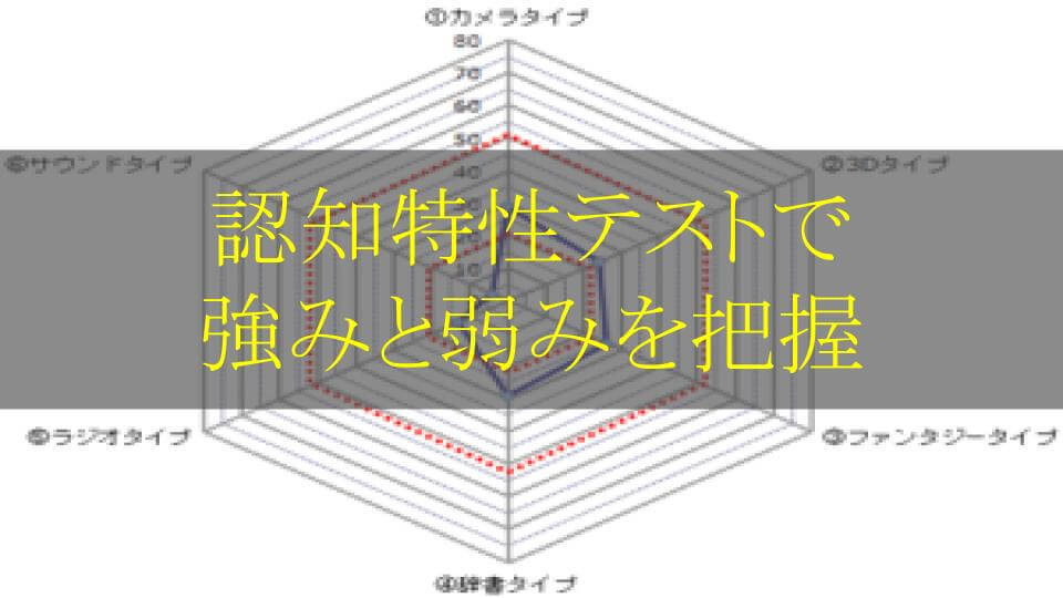 認知特性テスト 診断したら自分の強みと弱みがわかった 涼しく生きる スズイキ