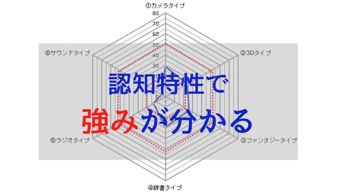 認知特性テスト 診断したら自分の強みと弱みがわかった 涼しく生きる スズイキ