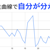 人生曲線の書き方