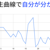 人生曲線で自分が分かる