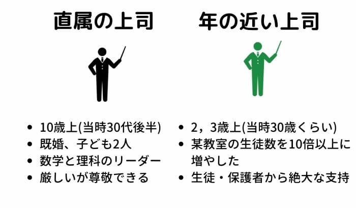 塾講師のときの上司