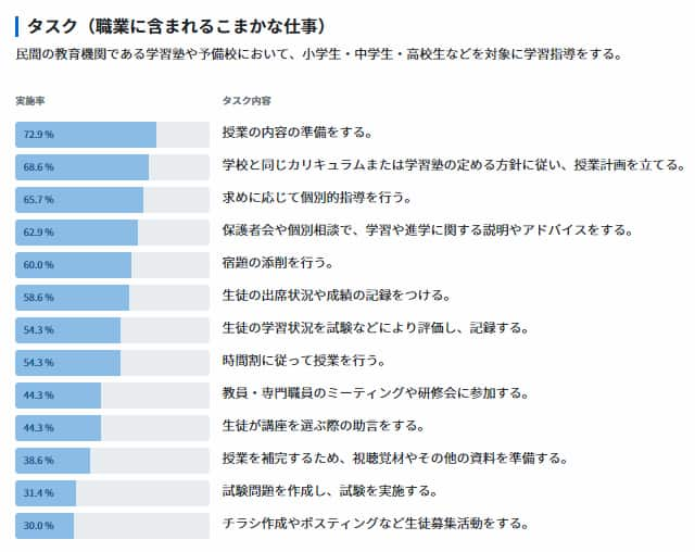 塾講師の仕事内容