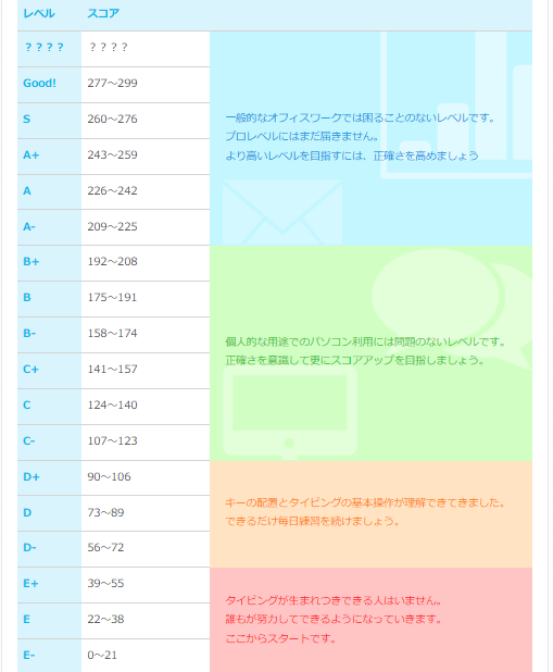 e-typing