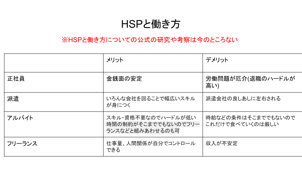HSPと働き方