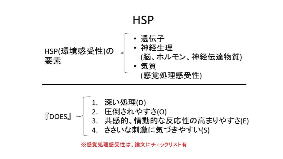 HSPの概要