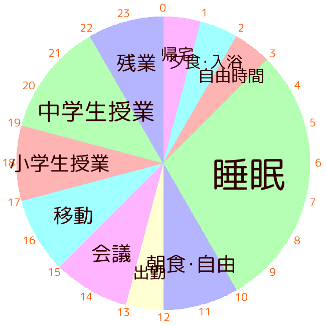 塾講師のタイムスケジュール