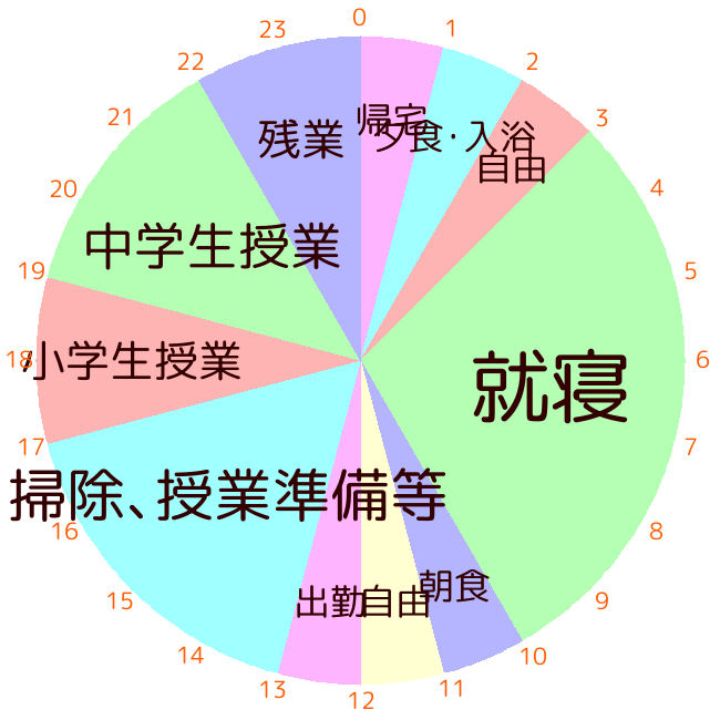 直行直帰の日のタイムスケジュール