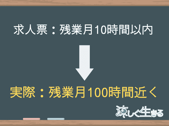 ハローワークの求人は嘘