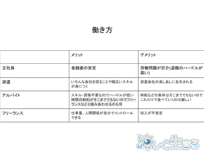 働き方に優劣はない