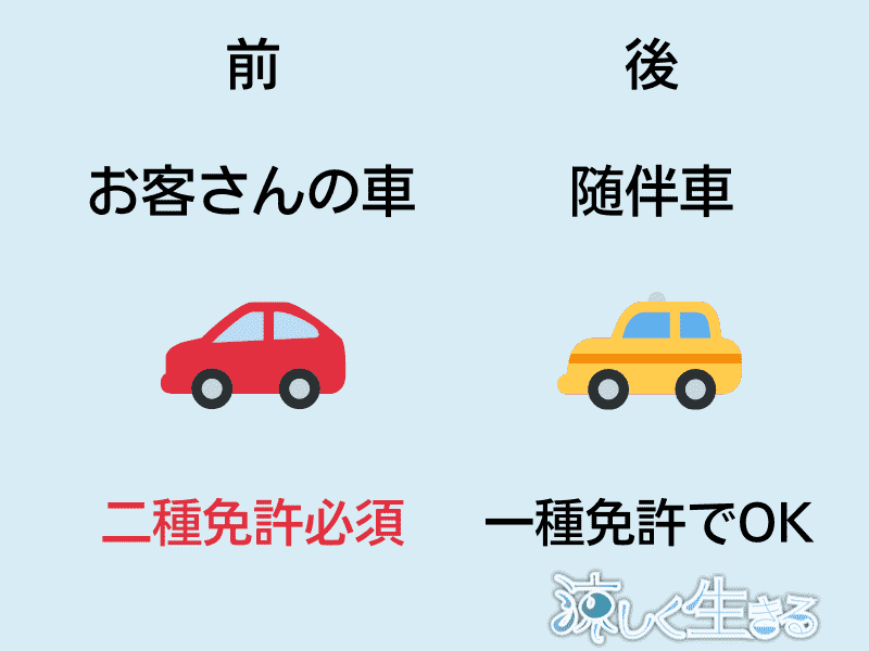 運転代行