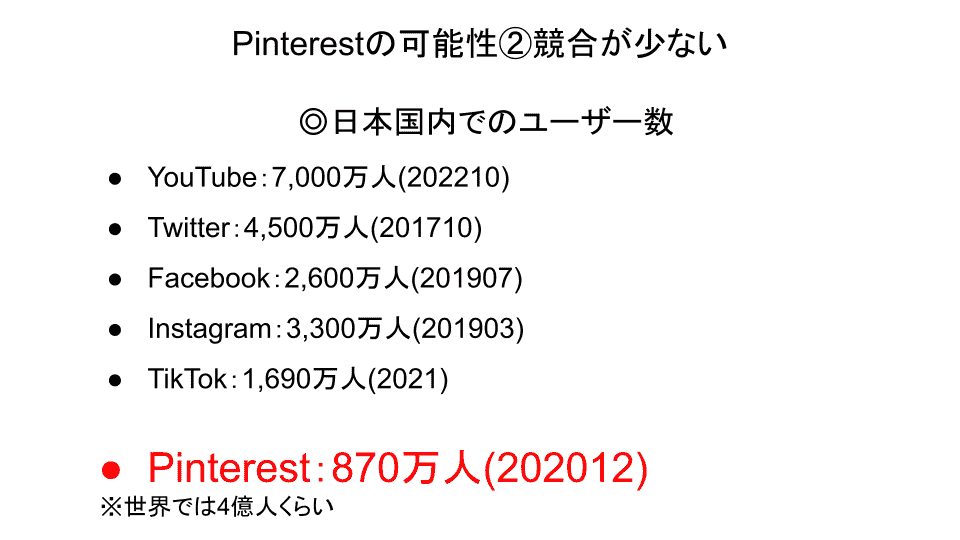 Pinterestのユーザー数