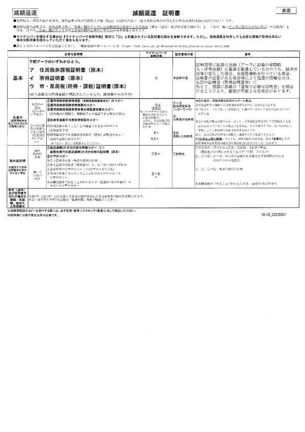 減額返還証明書