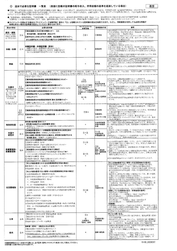 追加で必要な書類