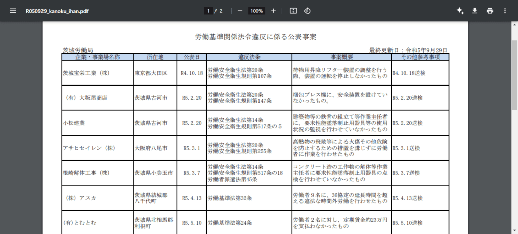 労働基準関係法令違反に係る公表事案