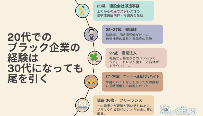 20代のブラック企業の経験は30代でも影響が残る