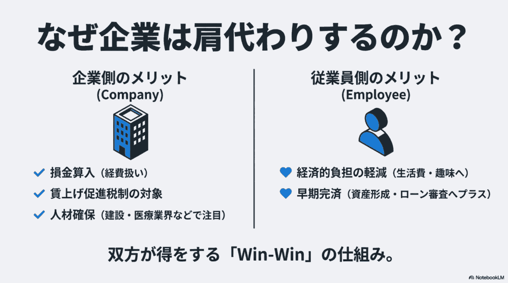 奨学金返還支援制度のメリット