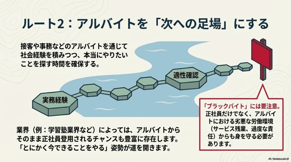 アルバイトを次の足場にする