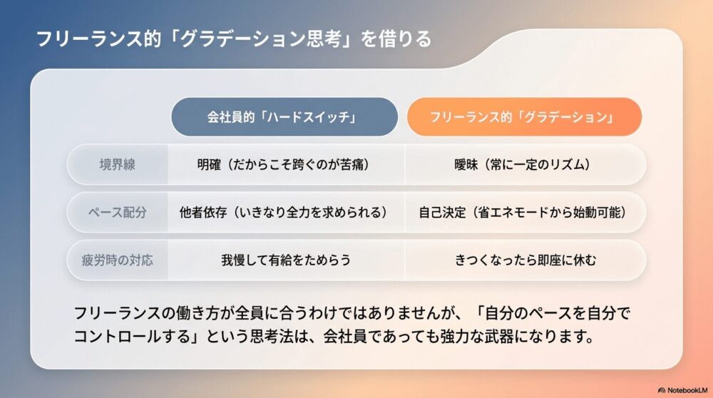 フリーランスだと連休明けのつらさはあまり感じない