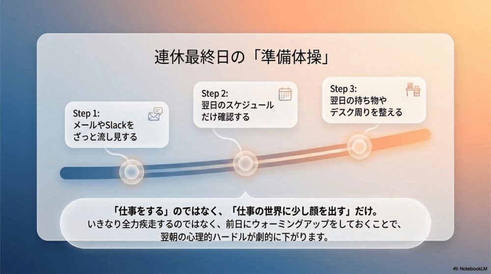 休みの最終日に仕事の準備を少しだけする