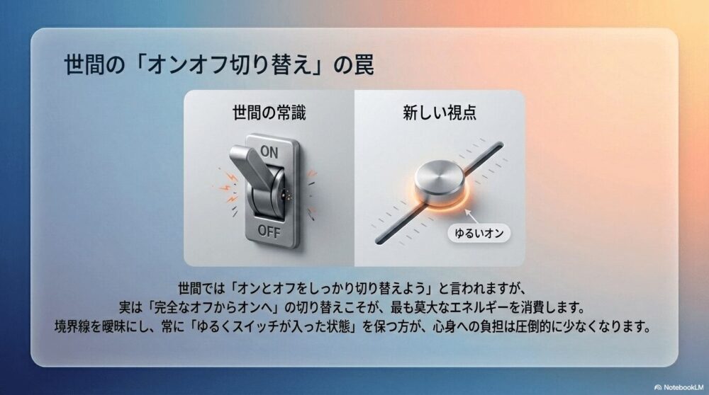 スイッチのオンオフ