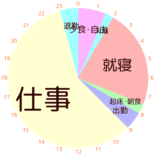夏期講習時のタイムスケジュール