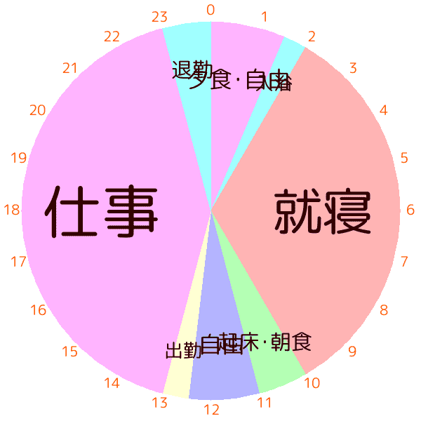 塾講師時代のタイムスケジュール