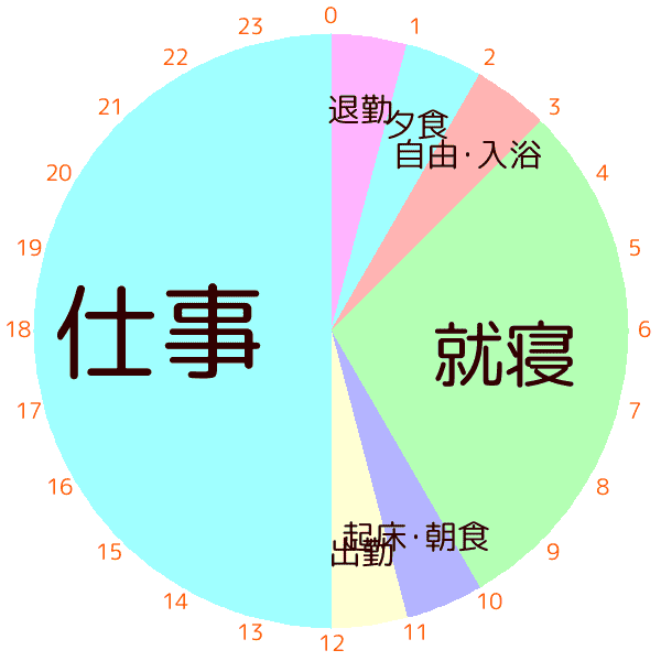 塾講師時代のタイムスケジュール