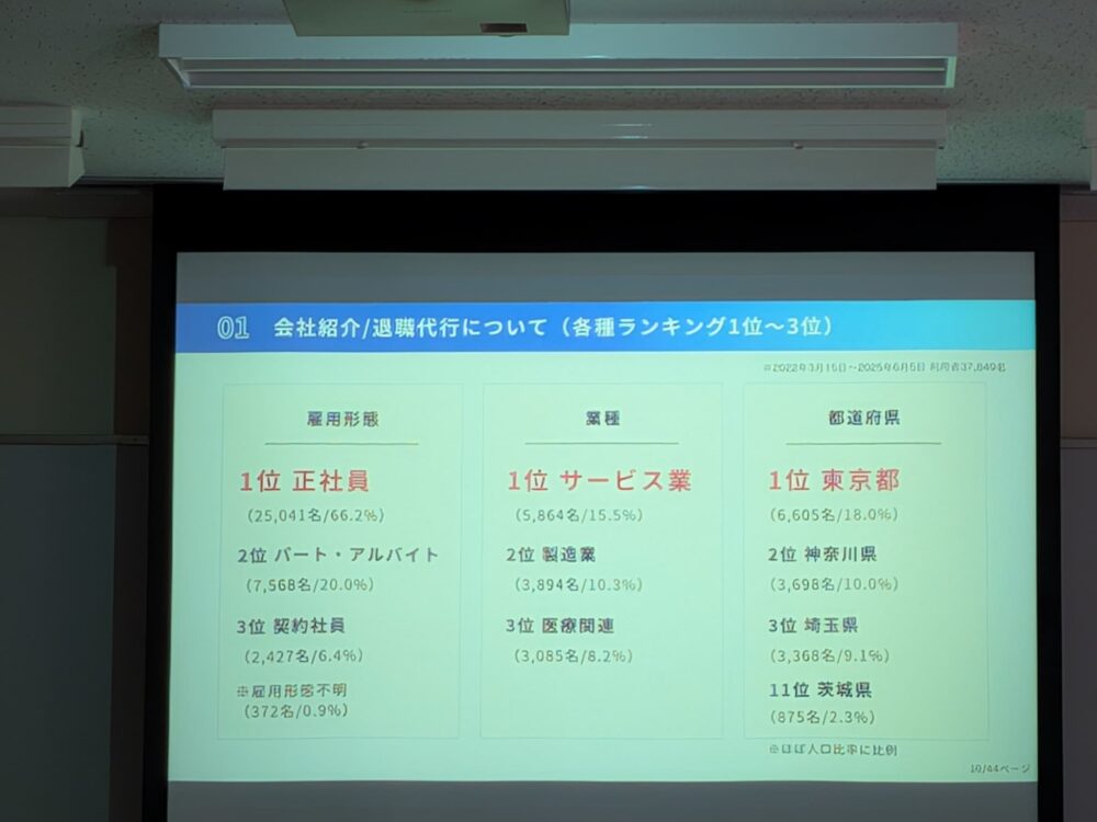 退職代行モームリの講演会