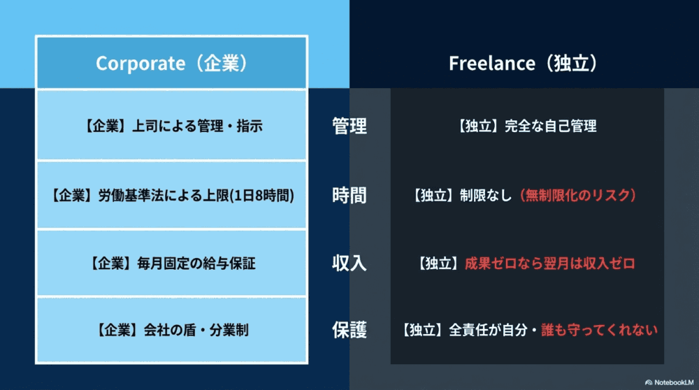フリーランス・起業のよくある誤解
