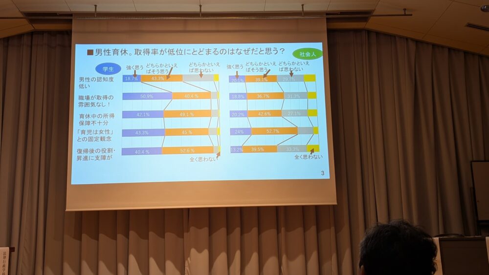 『男性育休！どう進めるか』シンポジウム