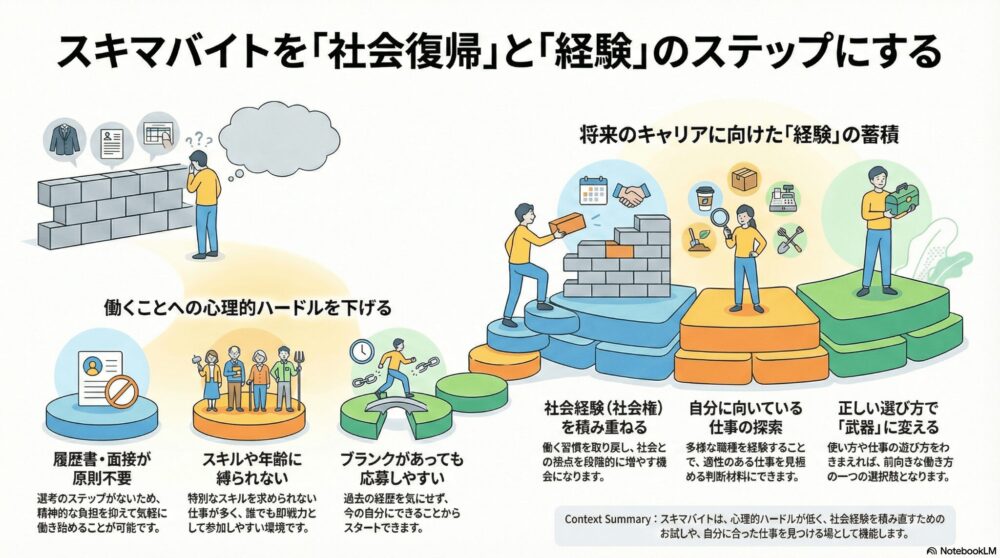 スキマバイトのメリット