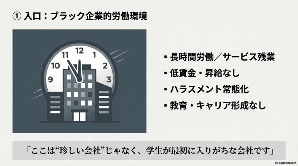 ブラック企業は珍しくない
