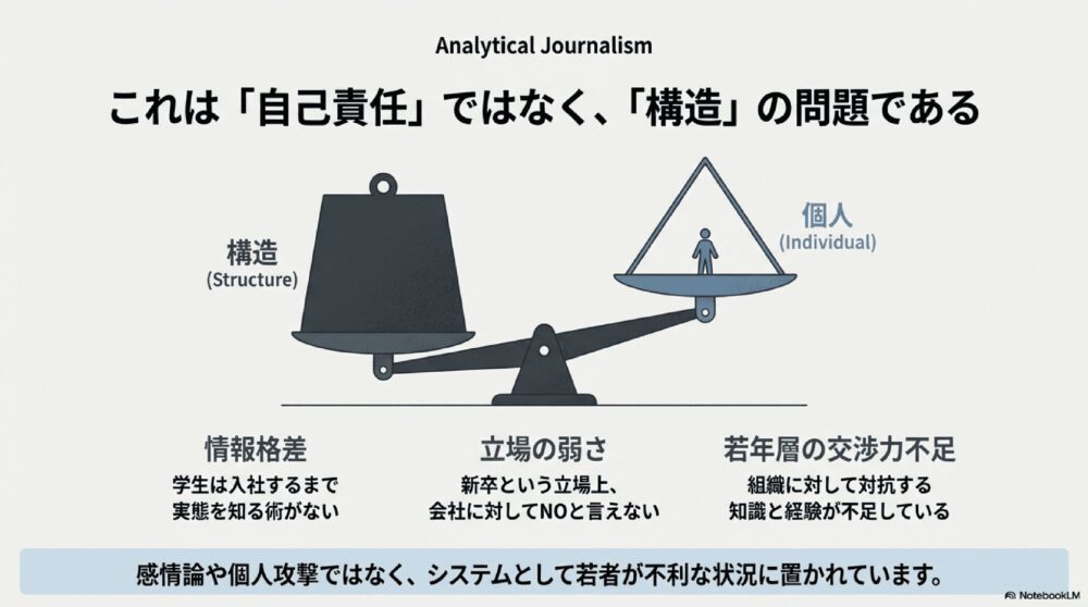 自己責任ではない