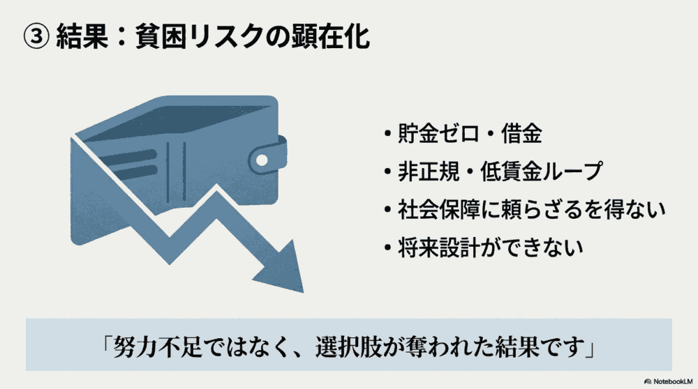貧困リスクの顕在化