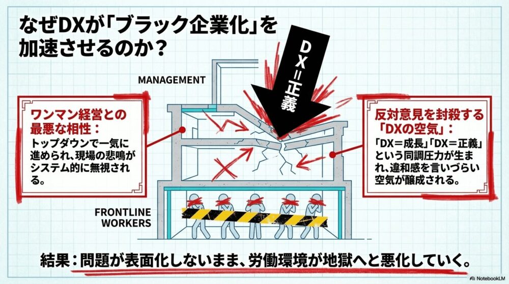 DXがブラック企業化を加速させる理由