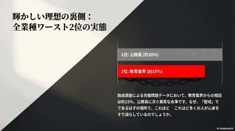 教育業界の労働問題は「聖域」の裏に隠れている