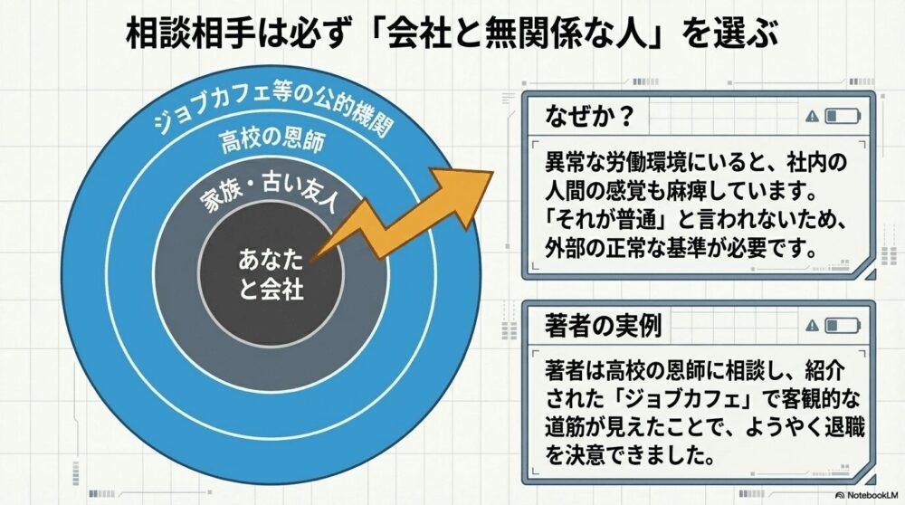 信頼できる誰かに話す
