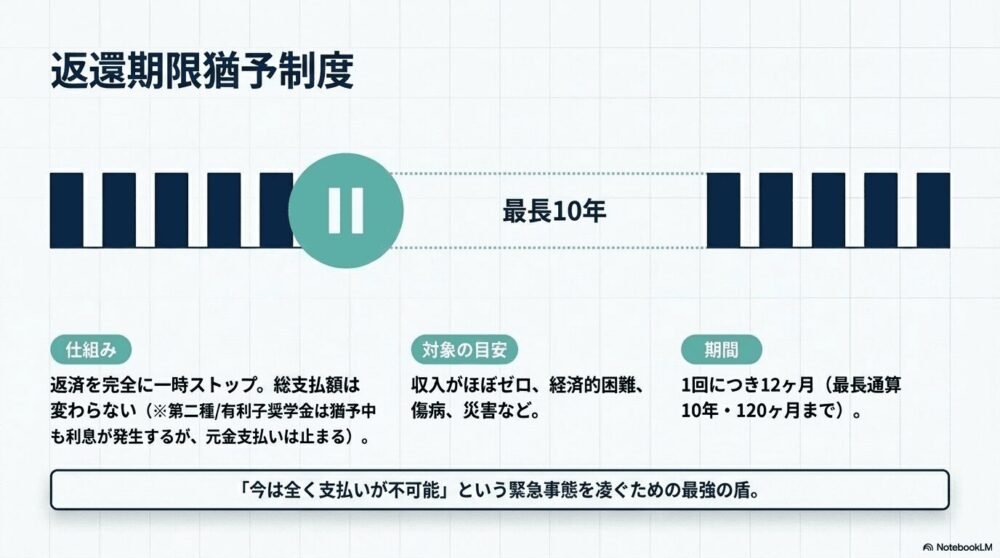返還期限猶予制度｜返済を一時的に止める