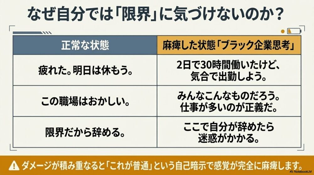 ブラック企業にいる人は自分の限界を特に見逃しやすい