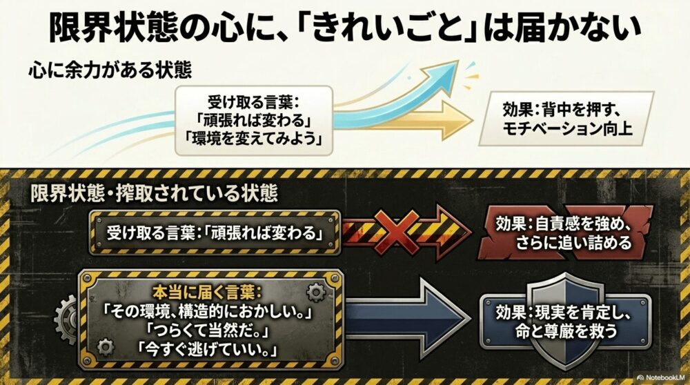 限界状態になっている人には「現実を見ている言葉」が届く