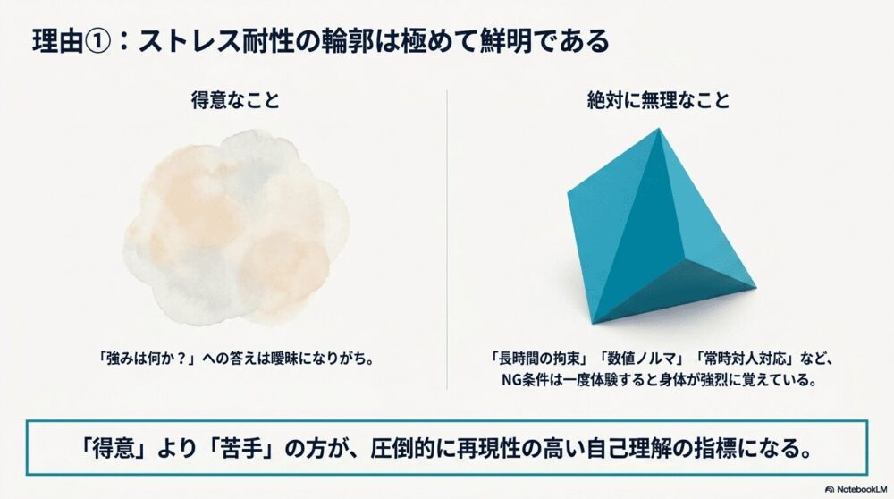 ① ストレス耐性の輪郭がはっきりする