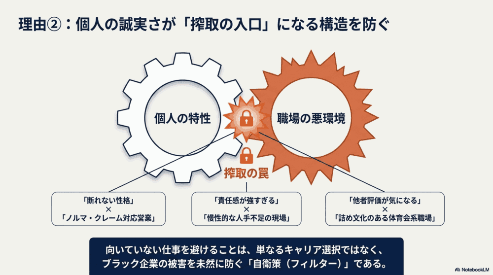 ② ブラック企業回避に直結する