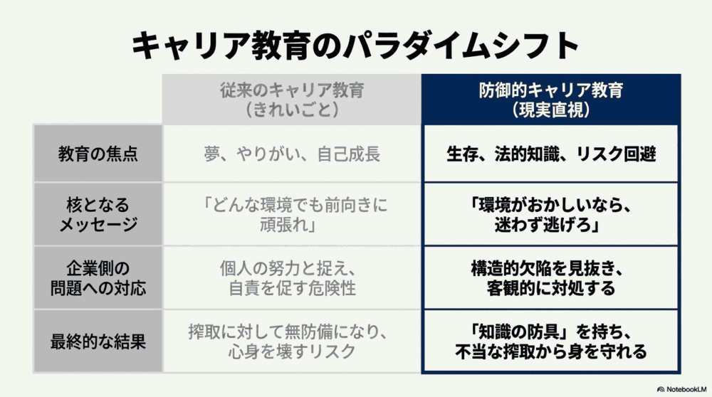キャリア教育に携わる方へ