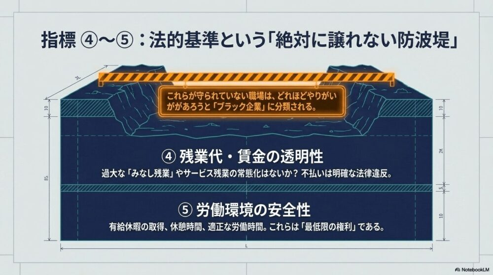 仕事選びで本当に重視すべき指標