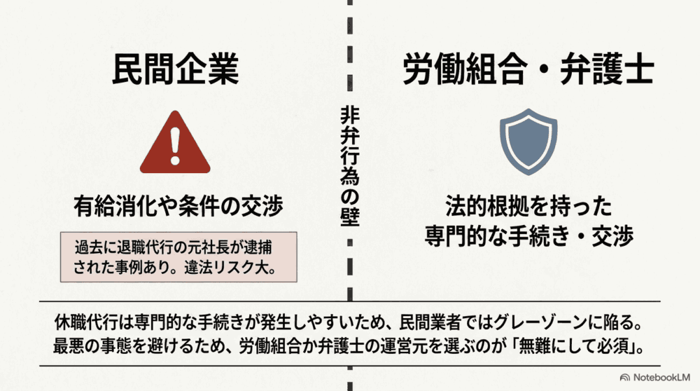 休職代行サービスを選ぶ際に知っておきたいリスク