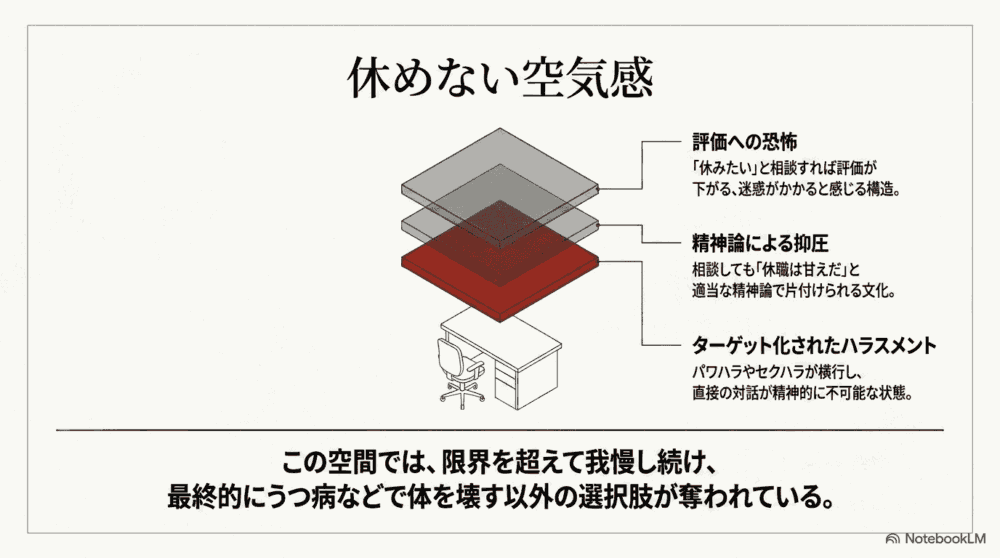 「休みたい」と言えない職場が存在するという事実