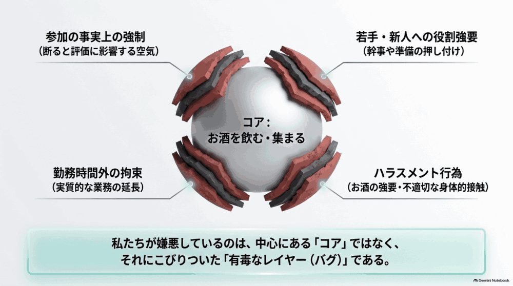 飲み会が「悪」と言われる本当の理由